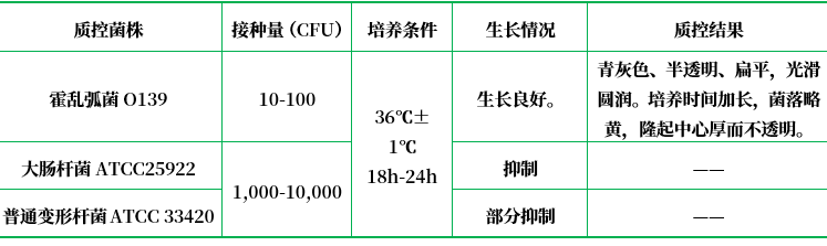 慶大霉素瓊脂（已添加亞碲酸鉀、多粘菌素B）