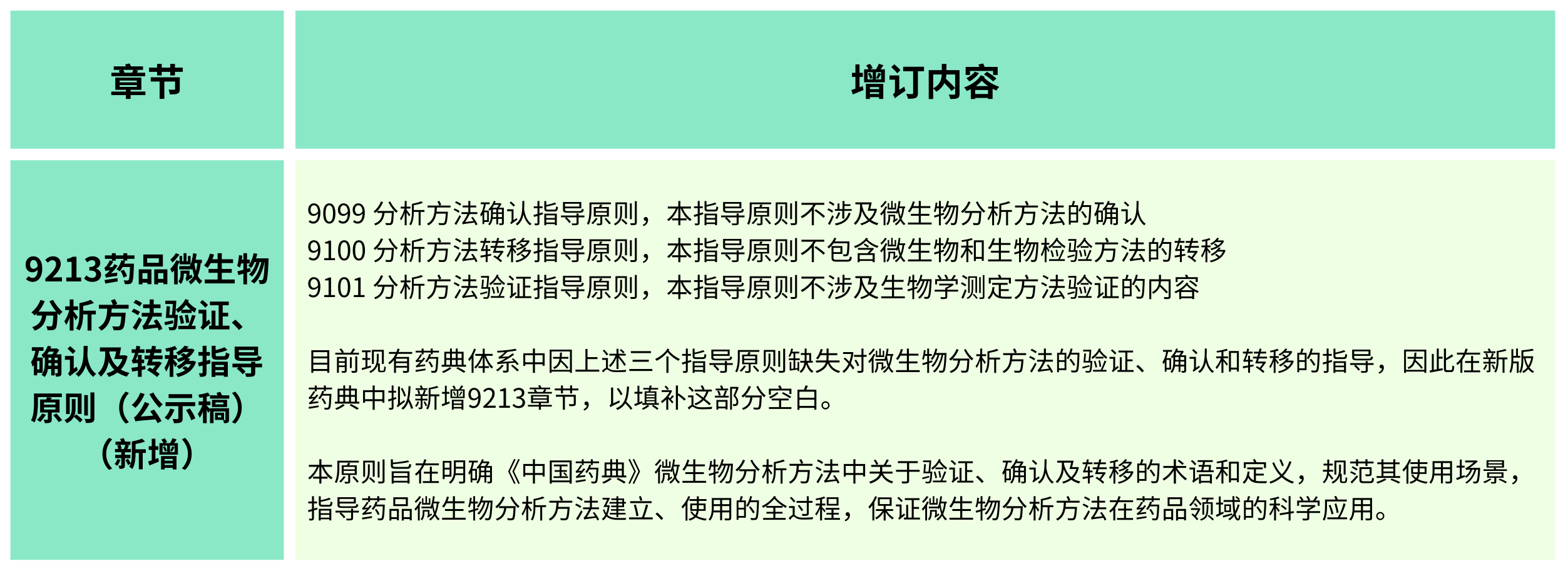 2025年版《中華人民共和國(guó)藥典(草案)》——?微生物檢測(cè)有何變化？（增訂篇）