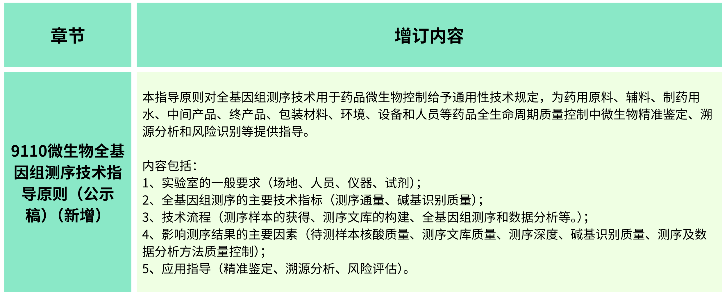 2025年版《中華人民共和國(guó)藥典(草案)》——?微生物檢測(cè)有何變化？（增訂篇）