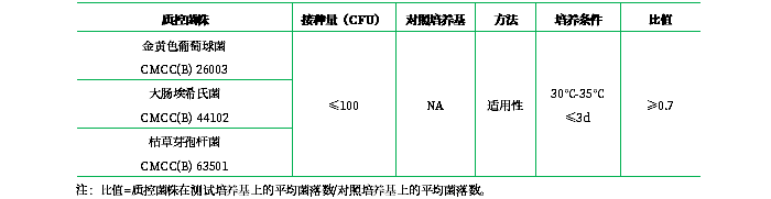 營(yíng)養(yǎng)瓊脂 營(yíng)養(yǎng)瓊脂